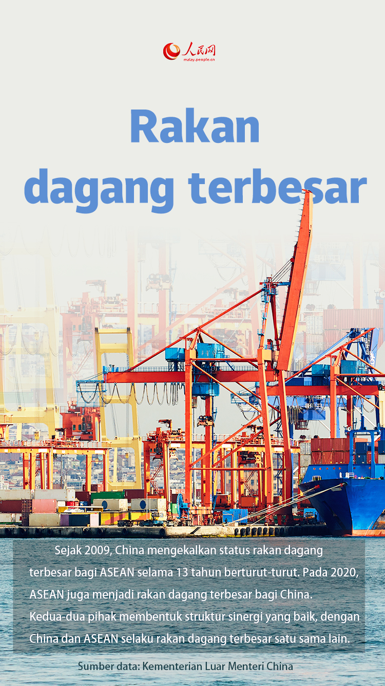 Poster: Menyingkap Pencapaian Kerjasama China-ASEAN