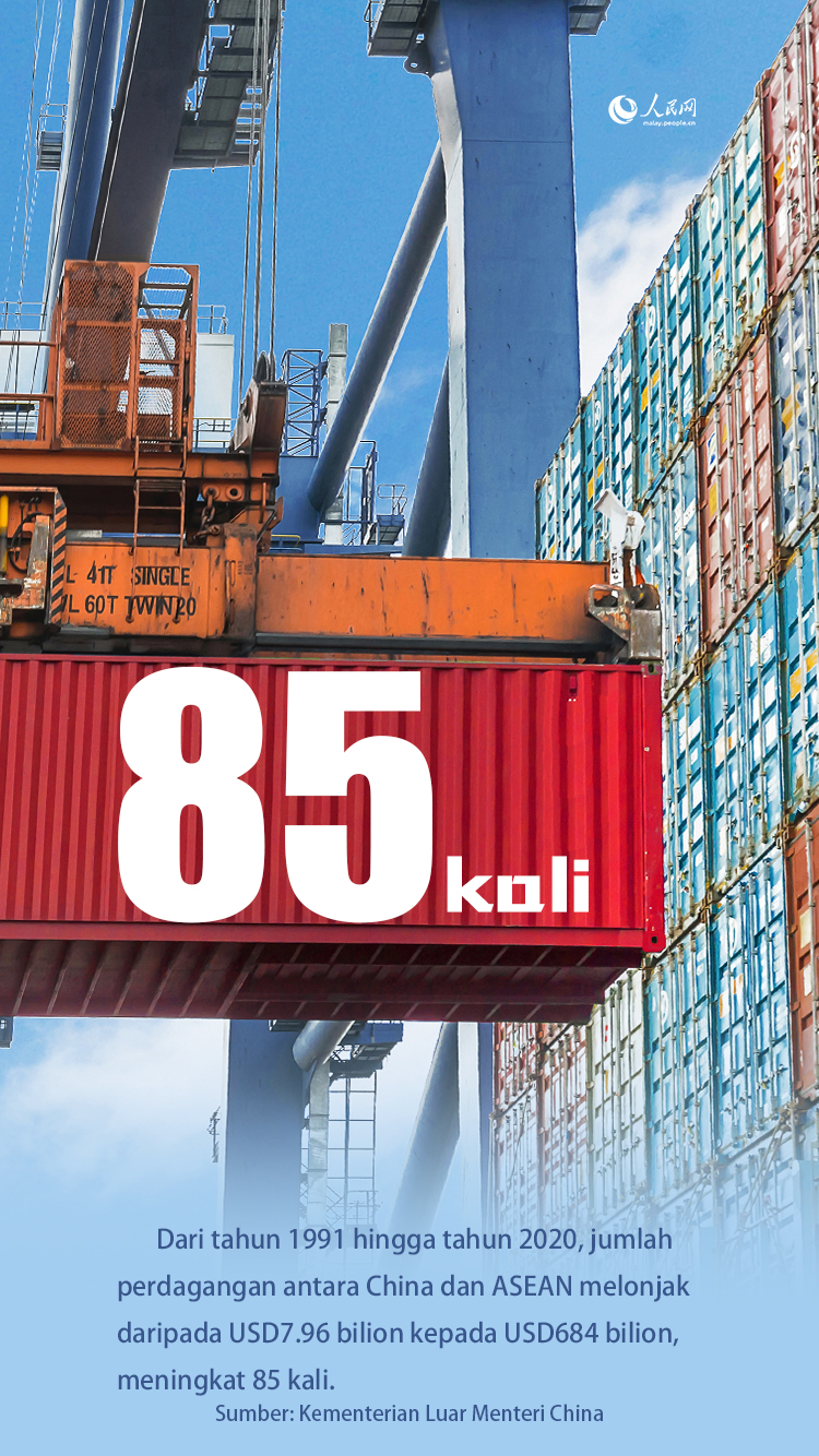 Poster: Menyingkap Pencapaian Kerjasama China-ASEAN