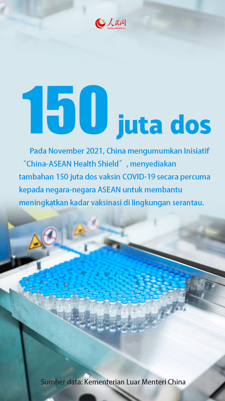 Poster: Menyingkap Pencapaian Kerjasama China-ASEAN