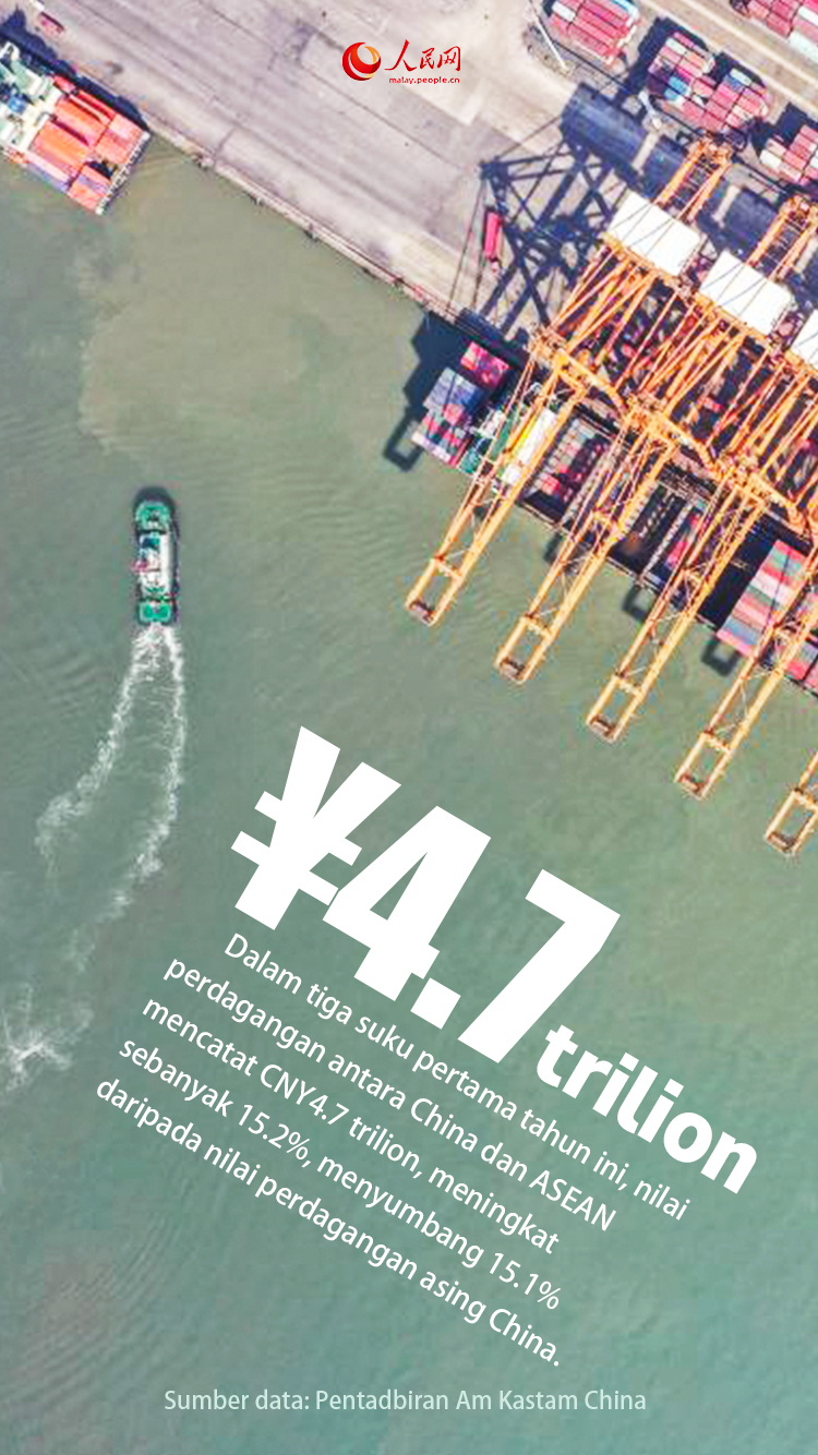 Poster: Menyingkap Pencapaian Kerjasama China-ASEAN