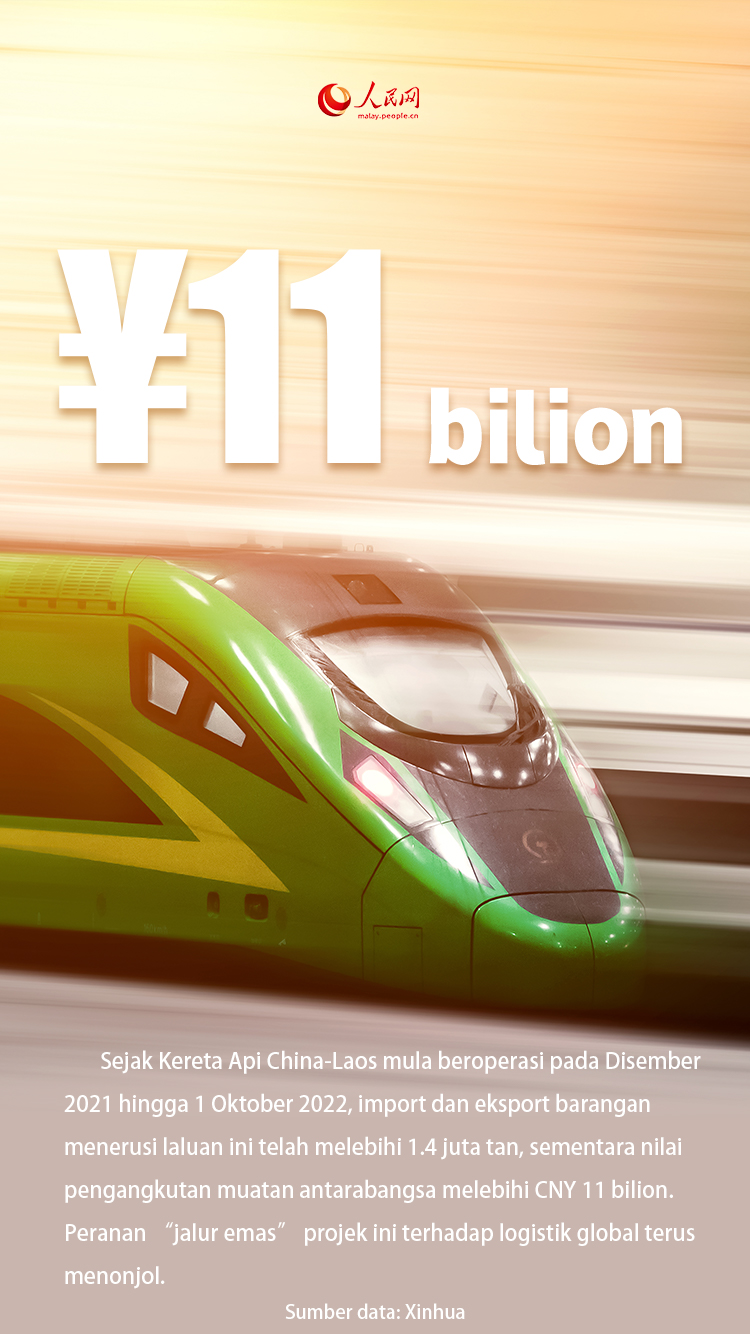 Poster: Menyingkap Pencapaian Kerjasama China-ASEAN