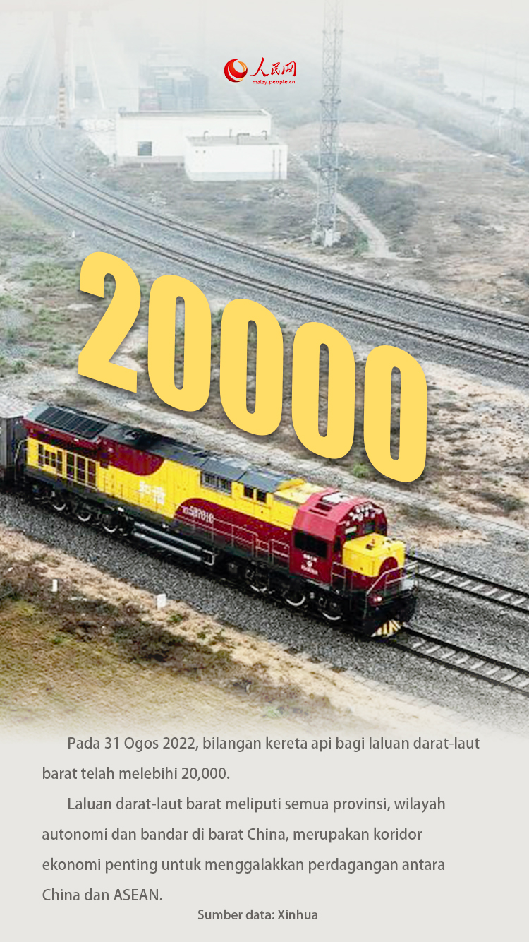 Poster: Menyingkap Pencapaian Kerjasama China-ASEAN