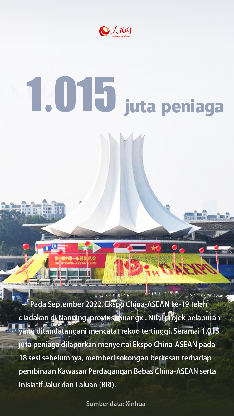 Poster: Menyingkap Pencapaian Kerjasama China-ASEAN