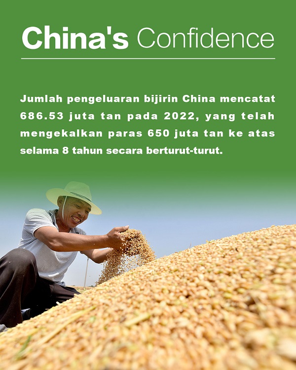 Prospek Ekonomi China 2023 Cerah