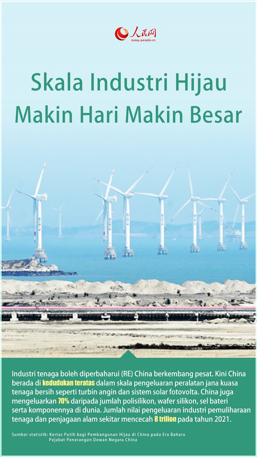 Unsur “Hijau” Makin Menonjol dalam Ekonomi China