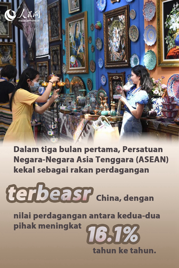 Infografik: Dagangan Asing China Kembali Tumbuh