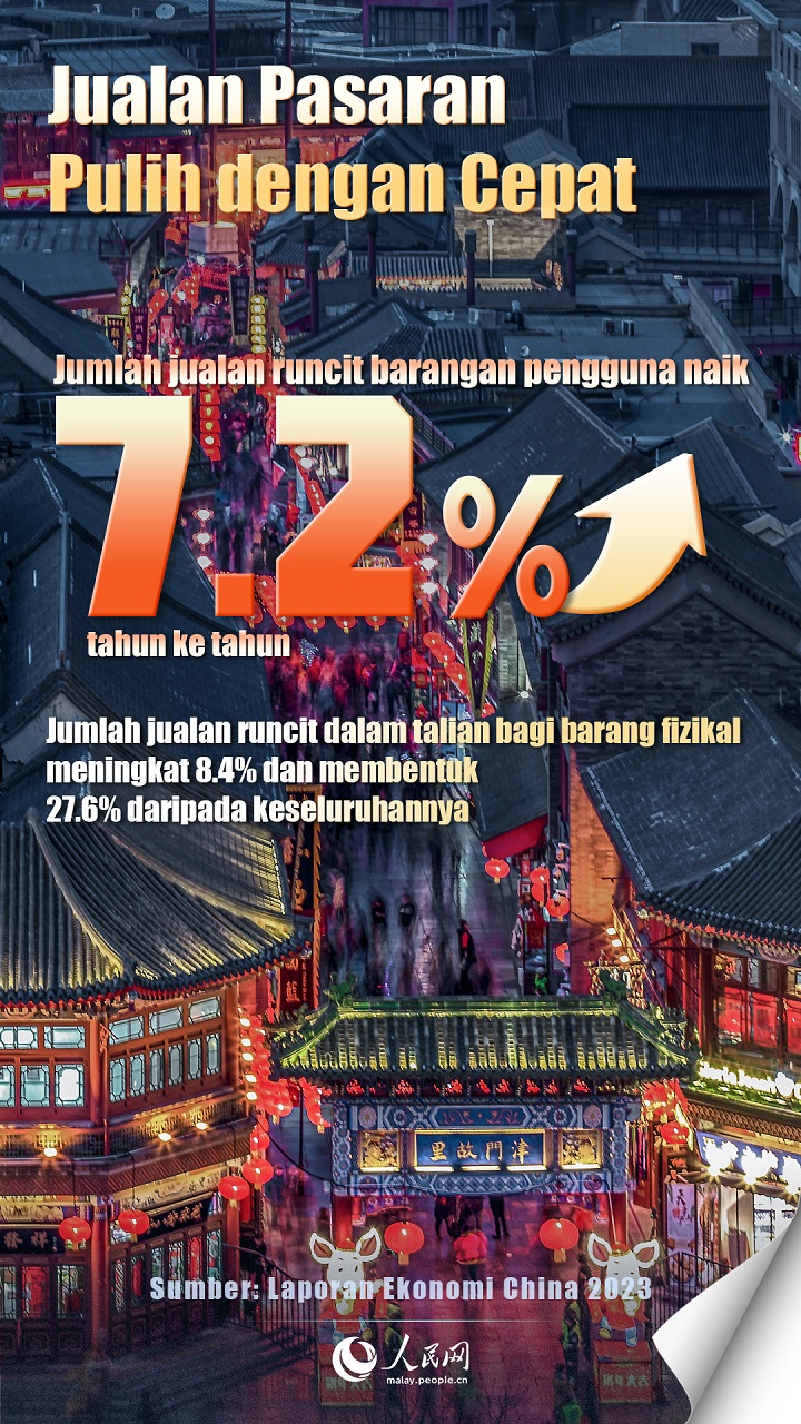 Ringkasan Laporan Ekonomi China 2023 dengan 10 Angka