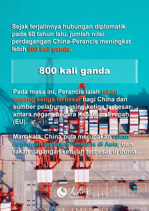 Sorotan Kerjasama China-Perancis