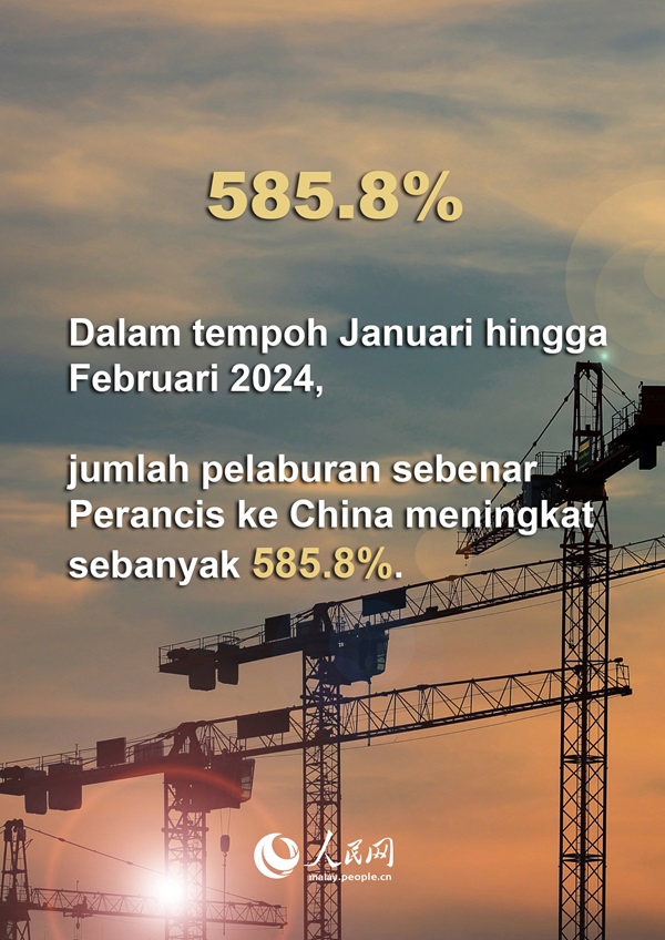 Sorotan Kerjasama China-Perancis