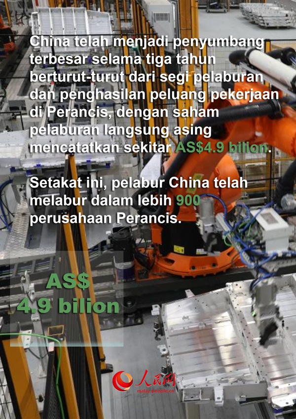 Sorotan Kerjasama China-Perancis