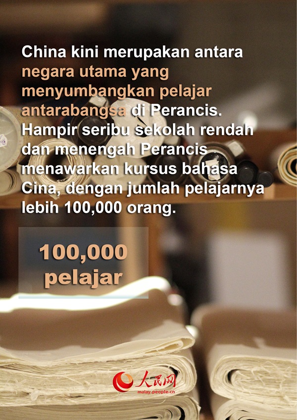 Sorotan Kerjasama China-Perancis