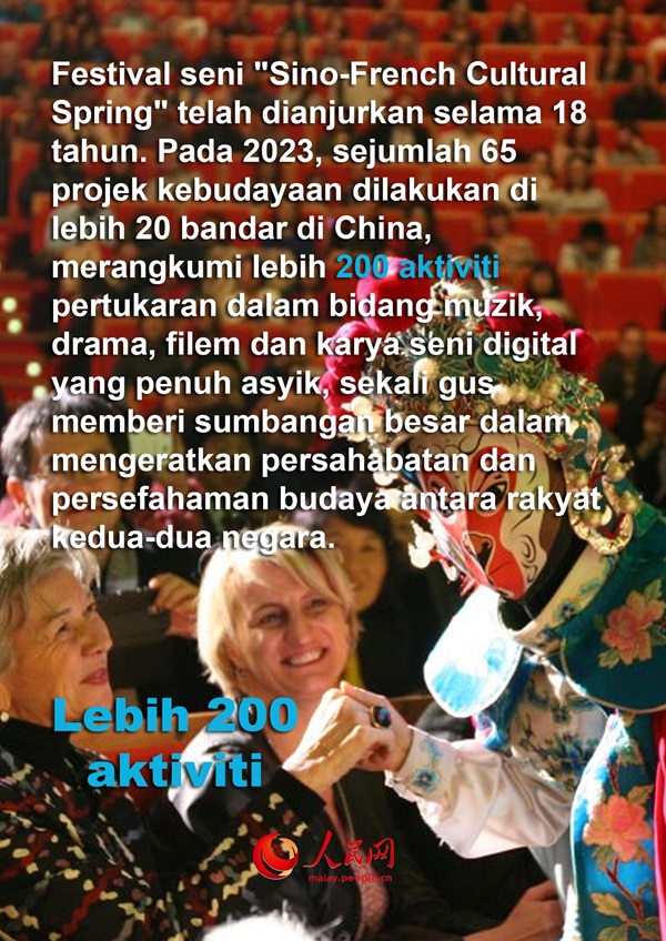 Sorotan Kerjasama China-Perancis