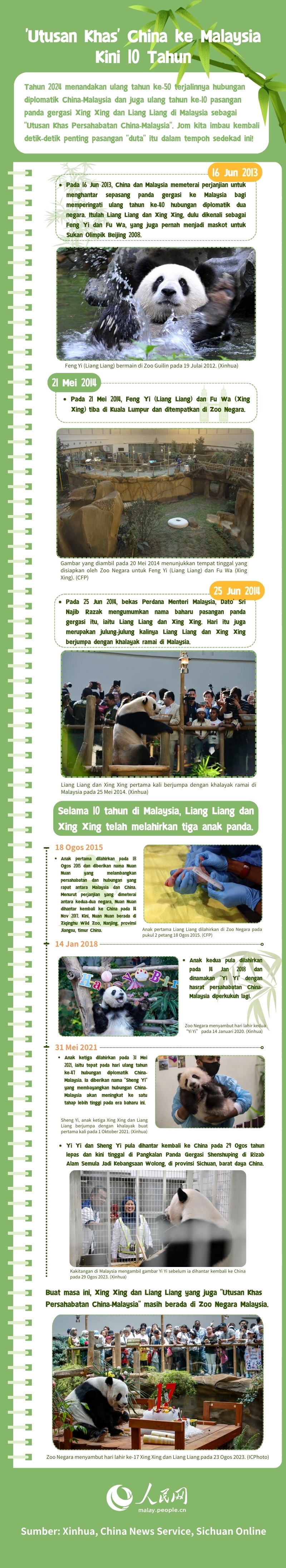 ‘Utusan Khas’ China ke Malaysia Kini 10 Tahun