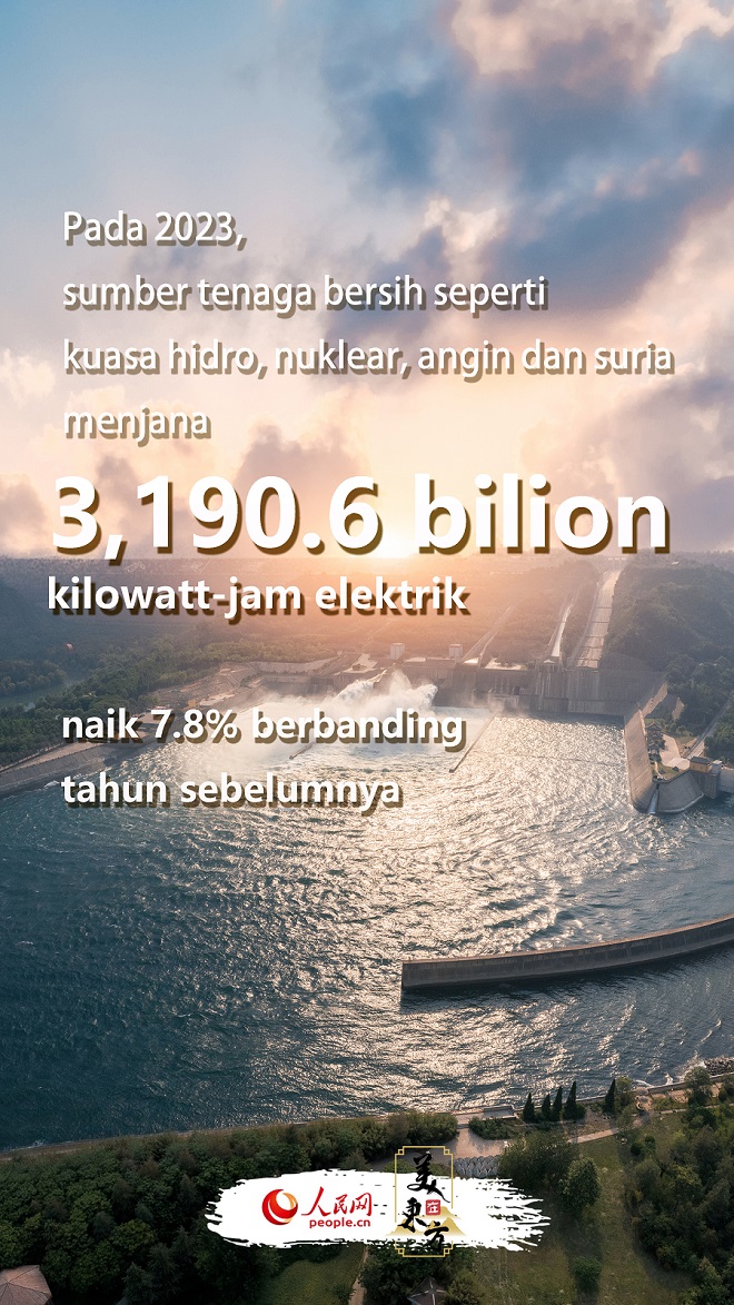 Langit Biru, Tanah Hijau, Air Jernih – Alangkah Indahnya China