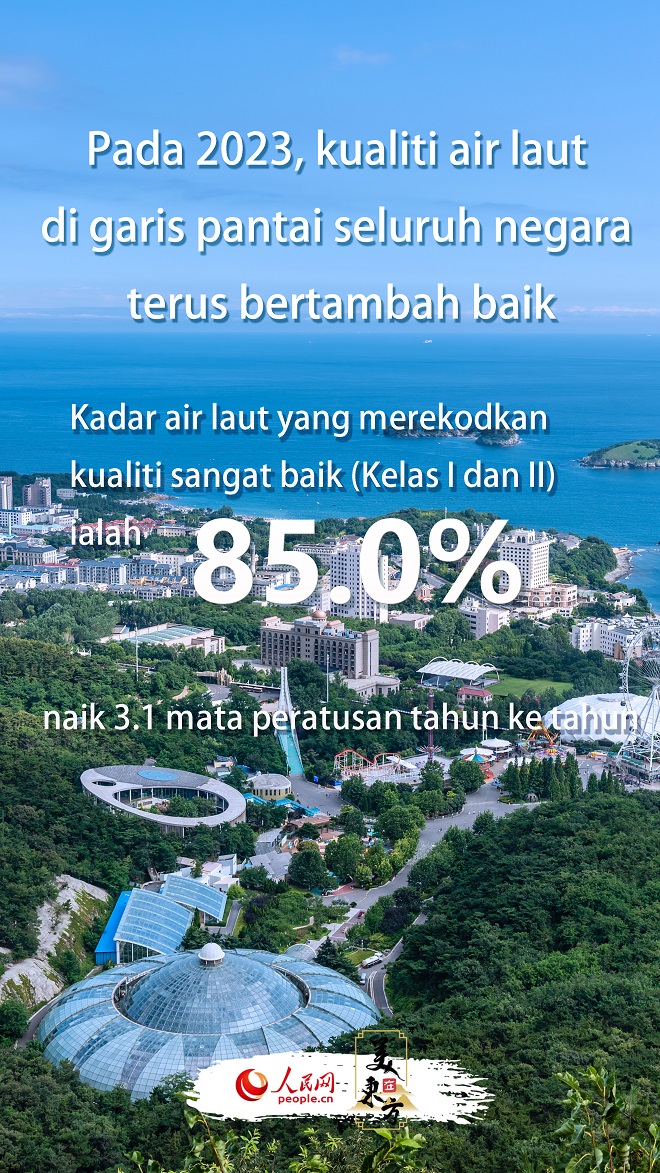 Langit Biru, Tanah Hijau, Air Jernih – Alangkah Indahnya China