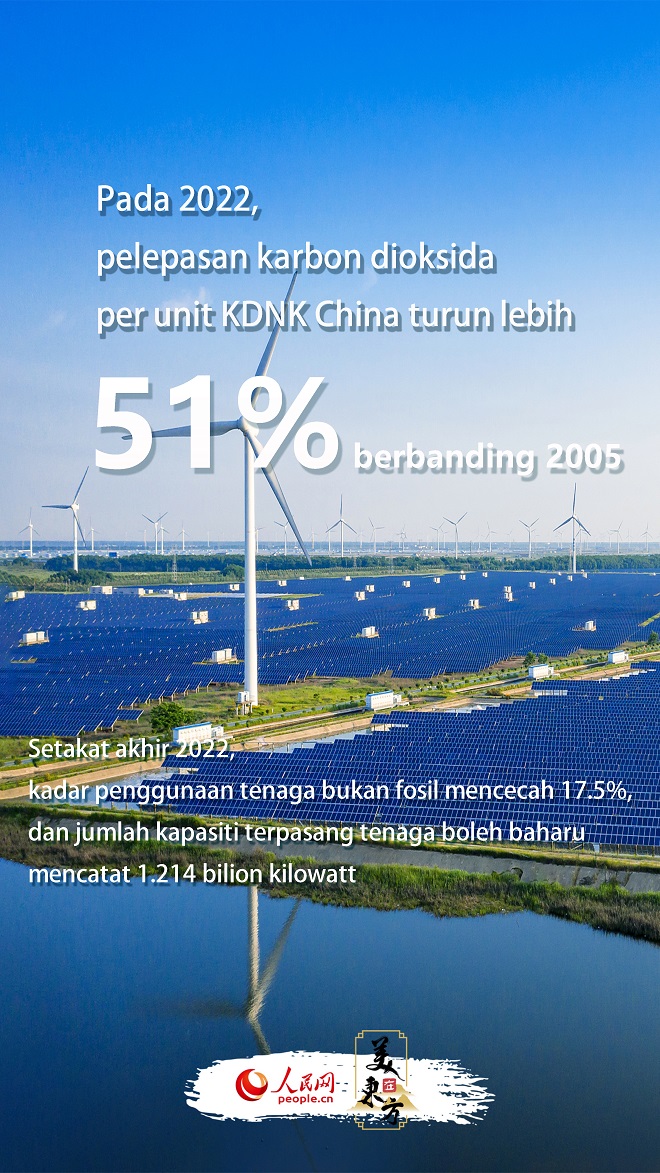 Langit Biru, Tanah Hijau, Air Jernih – Alangkah Indahnya China