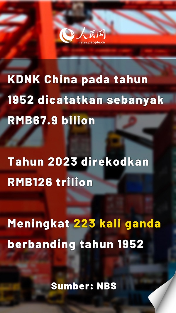 Ulang Tahun ke-75 Penubuhan China: Sebuah Sorotan Pembangunan