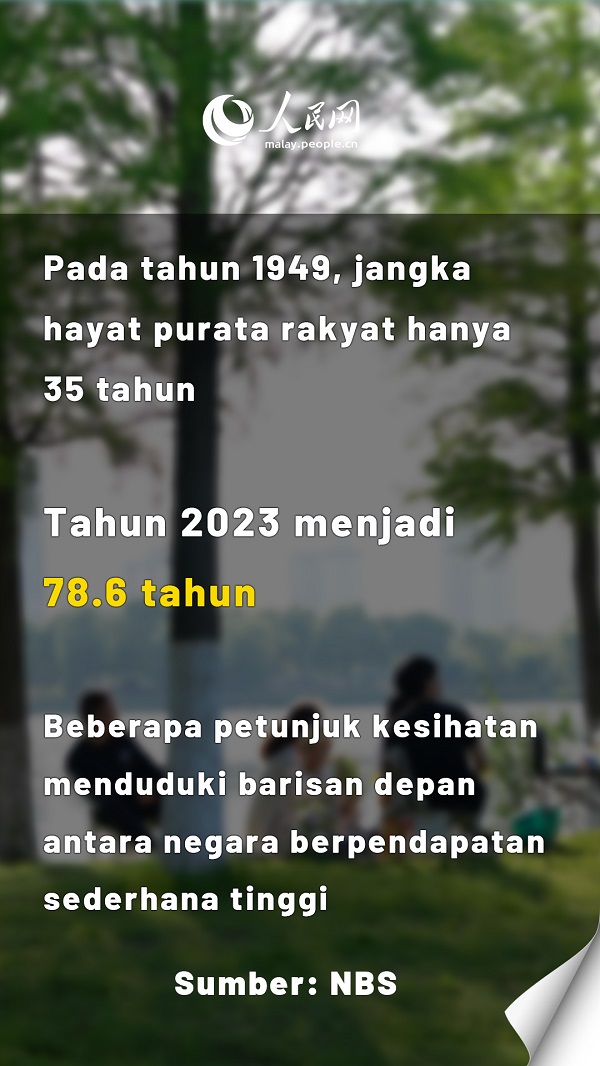 Ulang Tahun ke-75 Penubuhan China: Sebuah Sorotan Pembangunan