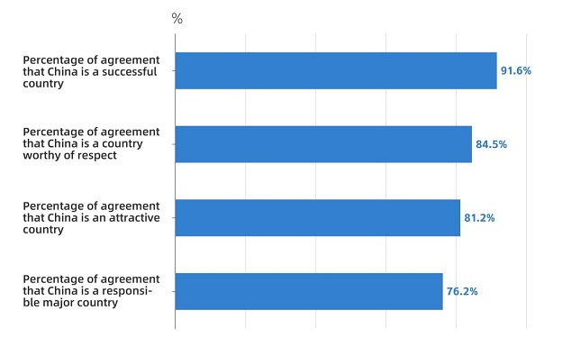 Tinjauan CGTN: Hubungan China-Brazil Jangkaui Dua Hala, Untungkan