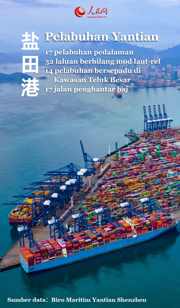 Sorotan Perkembangan Pelabuhan Yantian Shenzhen