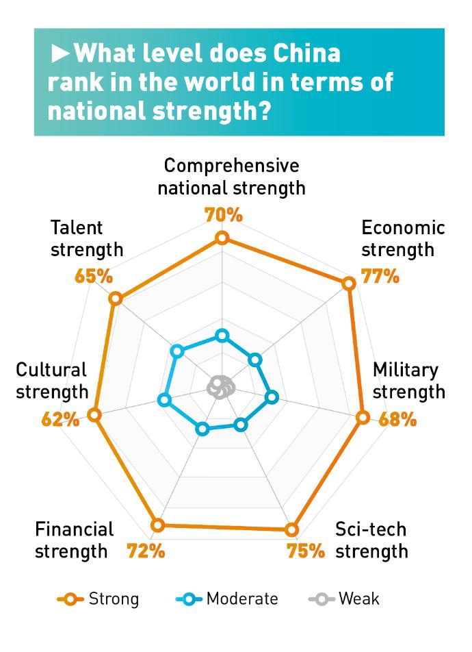 (Grafik/Global Times)