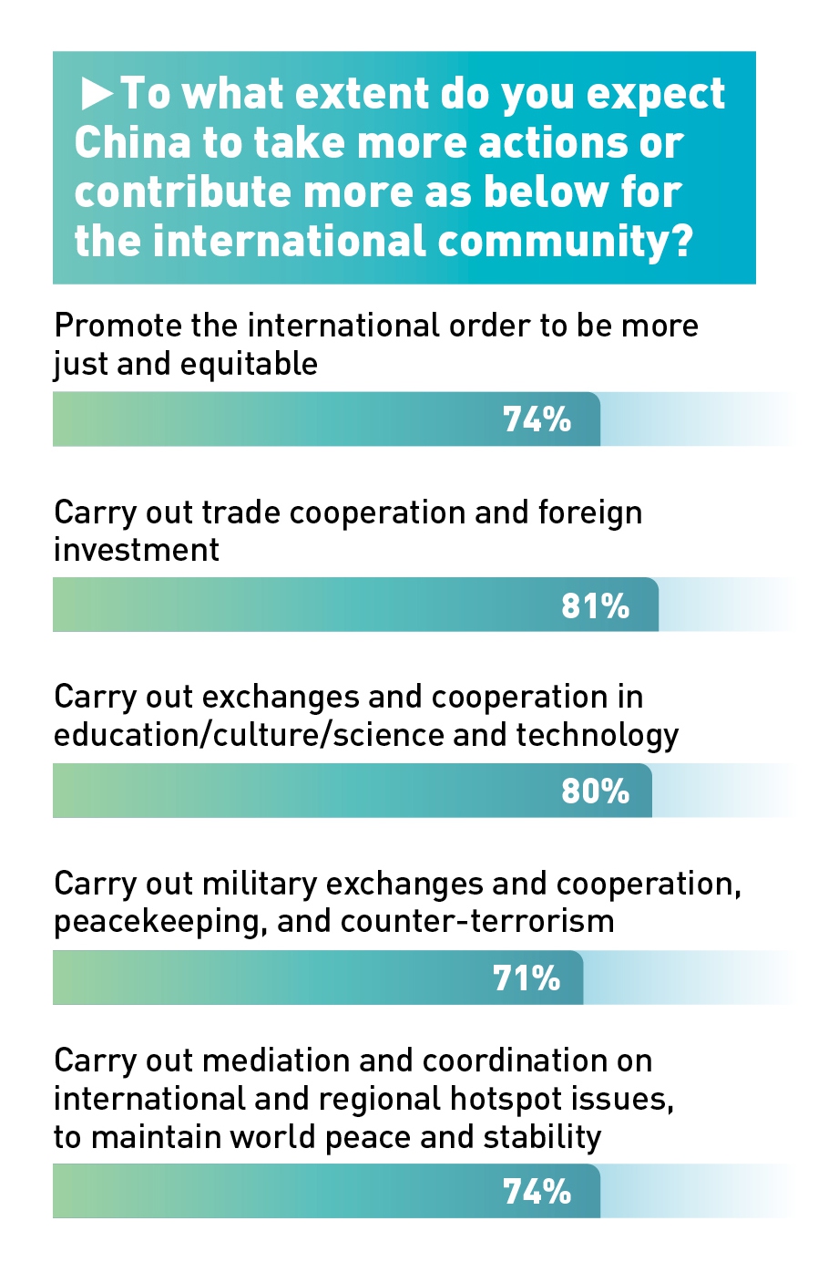 (Grafik/Global Times)