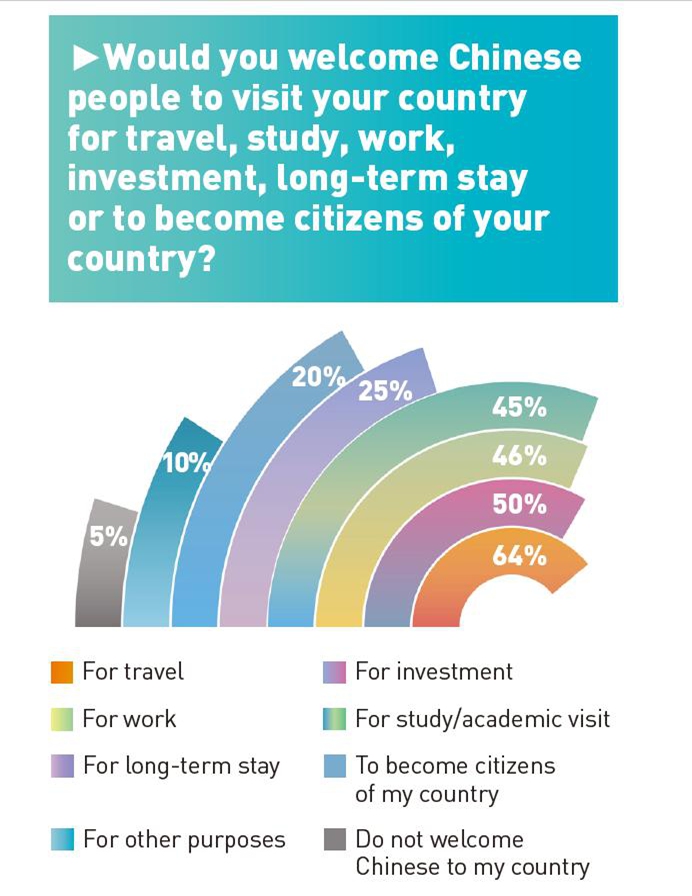 (Grafik/Global Times)