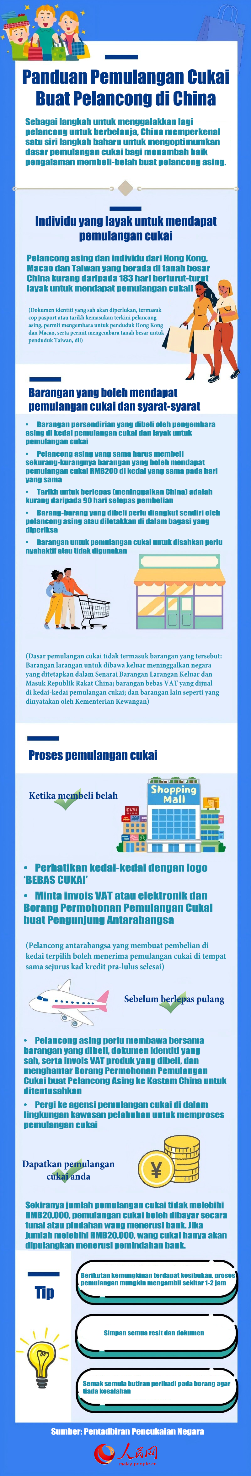 Panduan Pemulangan Cukai Buat Pelancong di China