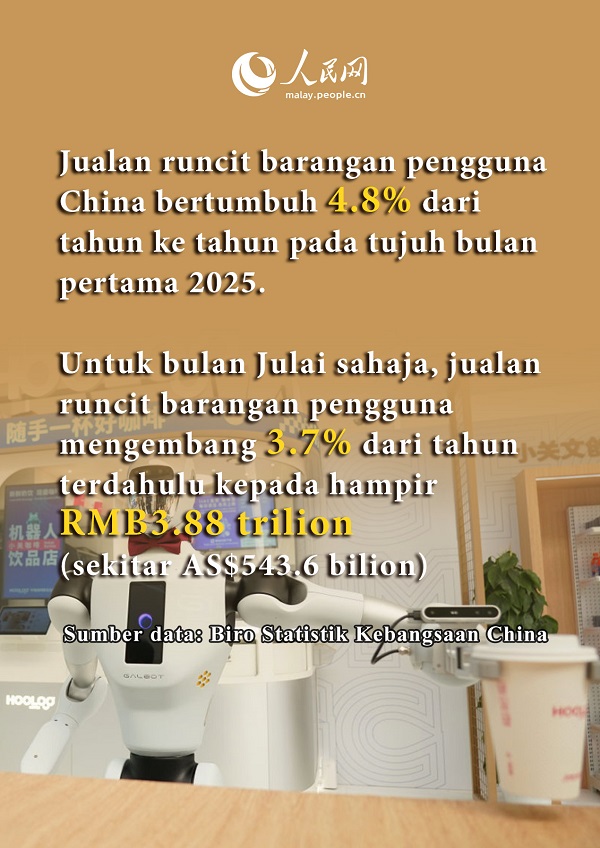 Dinamika China: Ekonomi Pada Julai Pamer Kemajuan Stabil, Daya Tahan