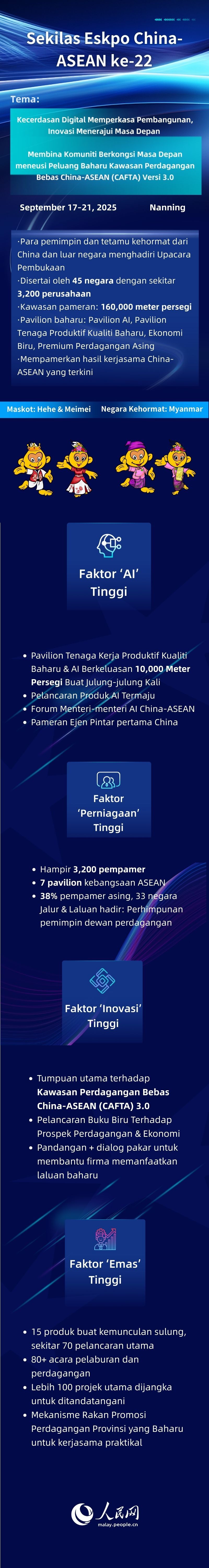 Sekilas Eskpo China-ASEAN ke-22