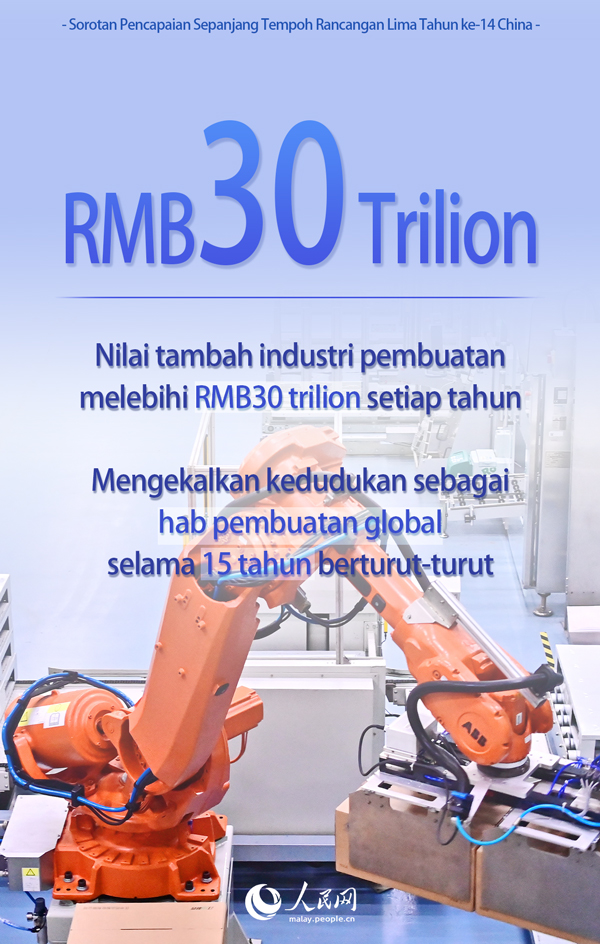 Sorotan Pencapaian Sepanjang Tempoh Rancangan Lima Tahun ke-14 China