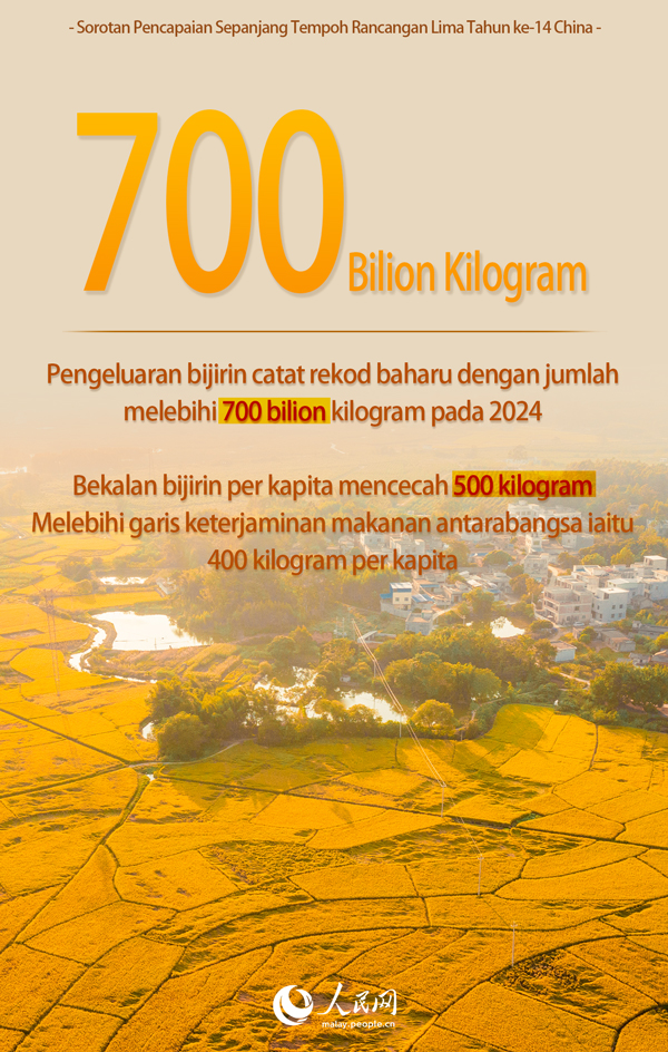 Sorotan Pencapaian Sepanjang Tempoh Rancangan Lima Tahun ke-14 China
