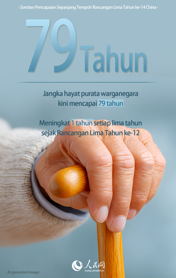 Sorotan Pencapaian Sepanjang Tempoh Rancangan Lima Tahun ke-14 China