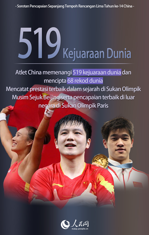 Sorotan Pencapaian Sepanjang Tempoh Rancangan Lima Tahun ke-14 China