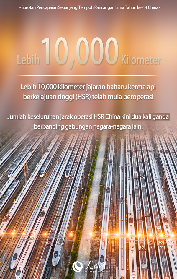 Sorotan Pencapaian Sepanjang Tempoh Rancangan Lima Tahun ke-14 China